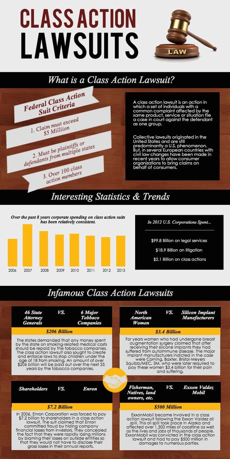 class action lawsuit binance